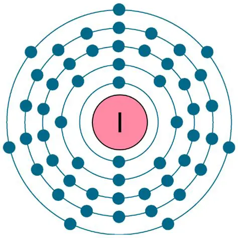 Iodine Electron Configuration