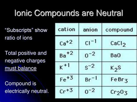 Ion Ratios and Neutral Compounds