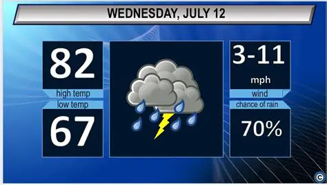 IPHTTPS & SEWWNEWS24.COM: Navigating the Weather with Cutting-Edge Technology