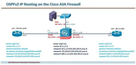 Securing Networks with IPsec VPN on Cisco ASA Firewalls