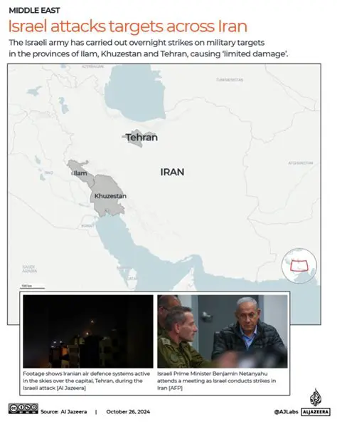 Iran Attack Israel Status: Escalation, Response, and Regional Implications
