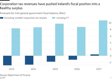 IRFB News Pivot: Navigating the Shifting Landscape of the Irish Fiscal Board