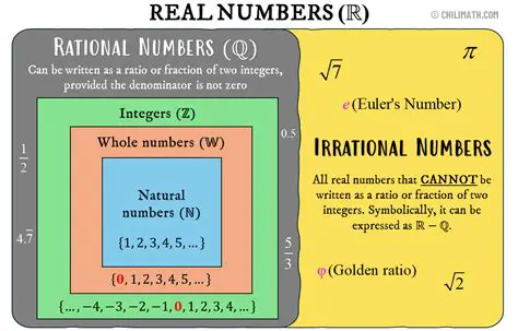 Irrational numbers are random