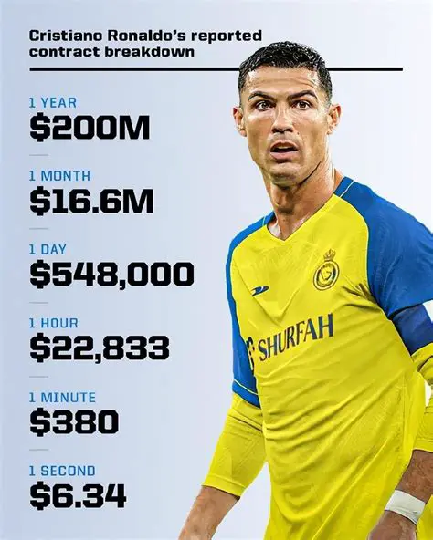 Is Ronaldo's Goal Legal? Analyzing Controversial Goals and VAR Decisions