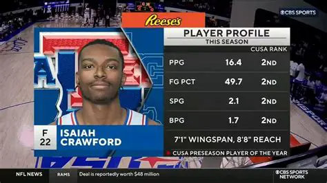 Isaiah Crawford: The Rising Star in the NBA Draft