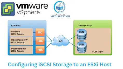 iSCSI Configuration Manager