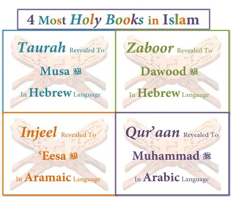 Islamic books and articles