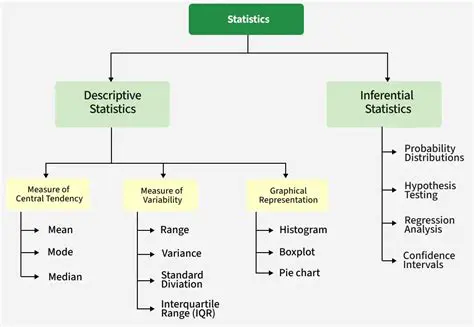It describes a characteristic of a sample