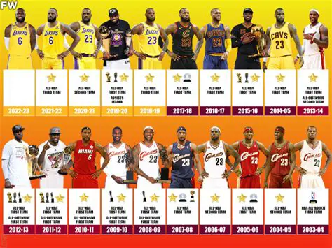 It was considered too hard for most players to perform