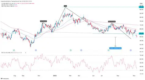 ITV Share Price: Analyzing Performance, Trends, and Future Outlook