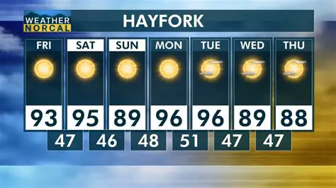 Unraveling the iWavy Weather: Your 10-Day Forecast Near Newport News, VA