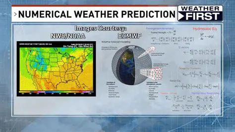 Catch Every Drop: iwavy Weather Live Redefines Real-time Forecasting