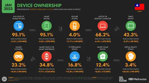 IWCIA News on Facebook: Your Gateway to Global Digital Insights and Community