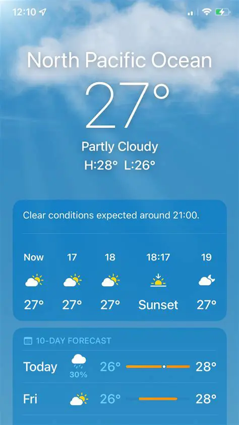 iWeather Newport Shropshire: Your Essential Local Weather Forecast & Insights