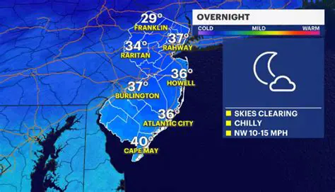iWeather NJ: Your Comprehensive Guide to New Jersey Weather
