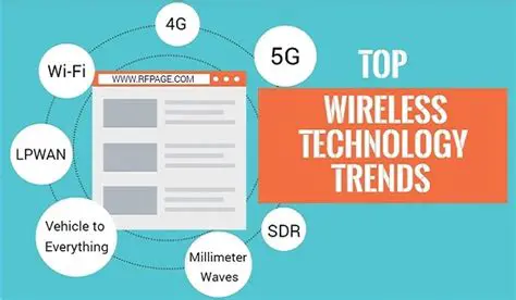 iWifi News: Stay Connected with the Latest Developments in Wireless Connectivity