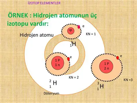 Izotop Magnezu jako Izotop Atomu Glinu