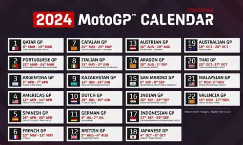 Jadwal MotoGP Tahun 2025: Prediksi dan Analisis Mendalam