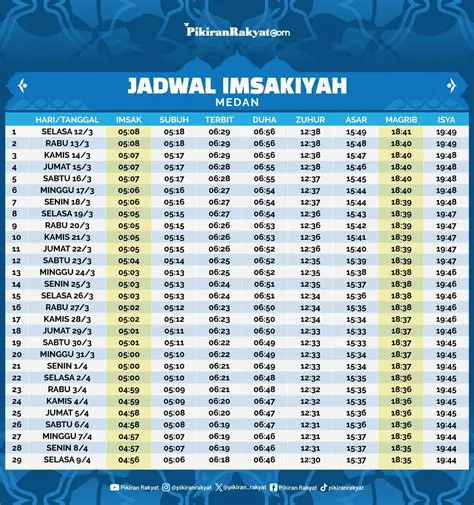 Jadwal Sholat Medan: Informasi Terkini dan Panduan Lengkap