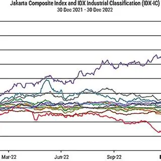 Jakarta Composite Index Today: Market Insights and Investment Strategies