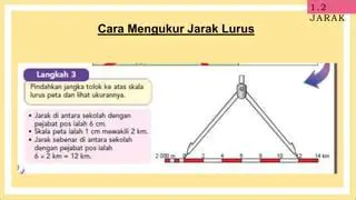 Jarak lurus mengikut jalan raya