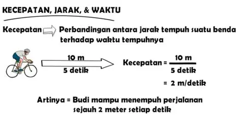 Jarak yang Ditempuh dalam Waktu X Jam