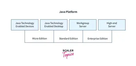 Java platform compatibility