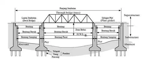 Jembatan itu sudah rapuh dan sempit