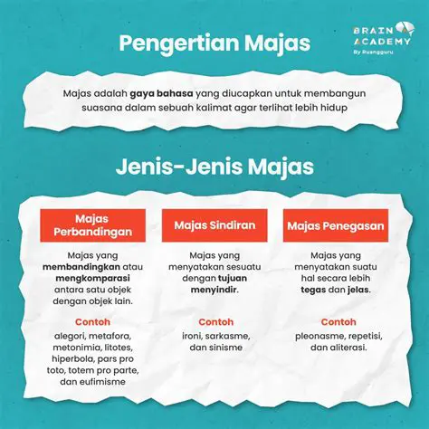 Jenis majas yang digunakan