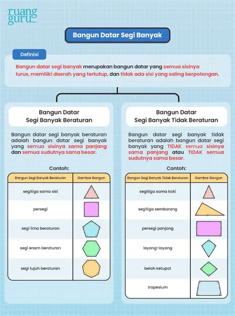 Jenis Segi Banyak Bangun Geometri