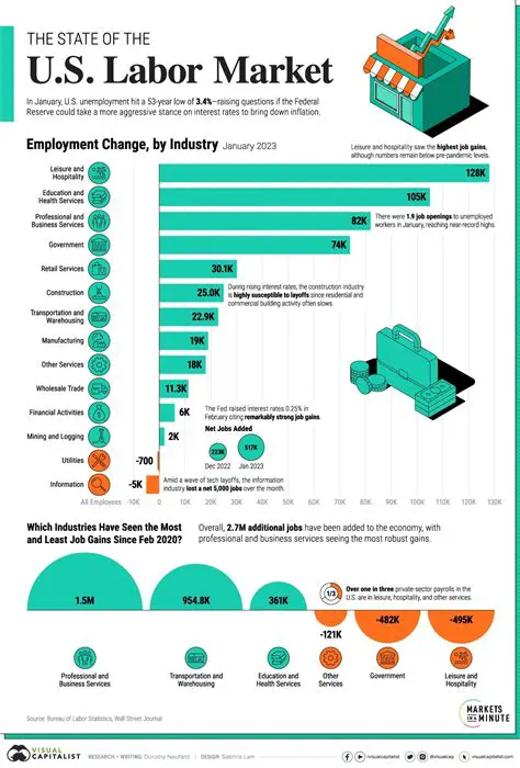 Navigating the Job Market: Your Source for the Latest Info, Job News, and Career Insights