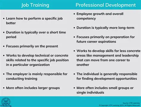 Job Training and Skills Development