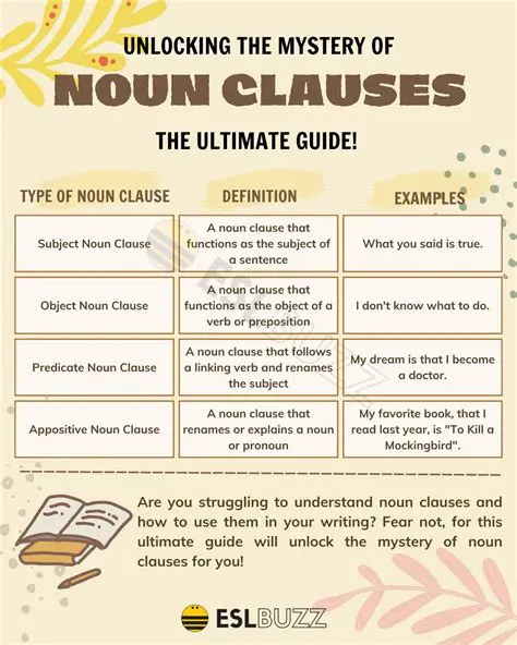Joining Clauses with Noun Clauses