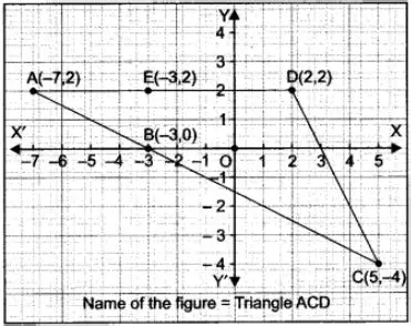 Joining the Points in Order