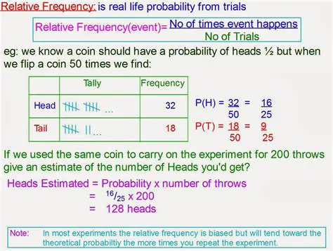 Joint Relative Frequency Formula