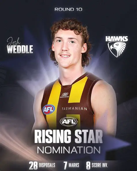 Josh Weddle: The Rising AFL Star You Need to Know About