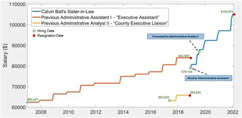 JP Morgan Executive Administrative Assistant Salary: Unlocking Career & Compensation Insights