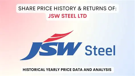 JSW Steel Share Price: An In-Depth Analysis of India's Steel Giant and Market Dynamics