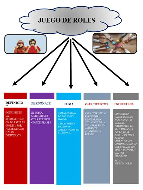 Juego de Roles de Autoridad