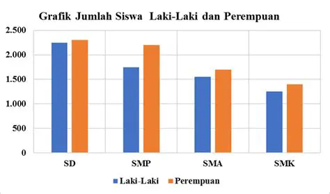Jumlah Siswa di Setiap Kelas