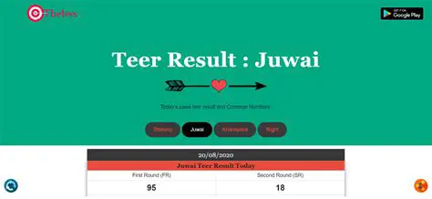 Juwai Teer Result: Guiding Your Lottery Predictions with Precision and Insight