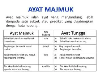 Kata Majmuk dalam Bahasa Indonesia