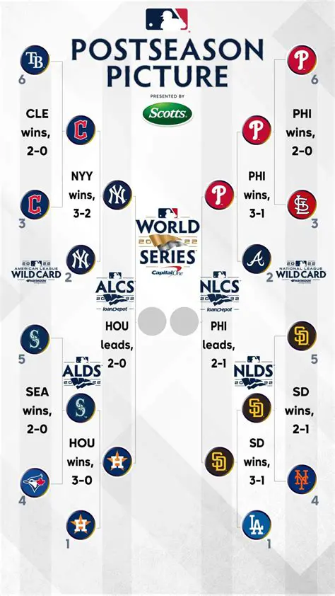가을야구, 열정의 계절: KBO 포스트시즌의 모든 것