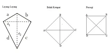 Kedua diagonalnya saling berpotongan tegak lurus