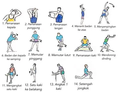 Kedua kegiatan ini melibatkan gerakan tubuh yang dinamis