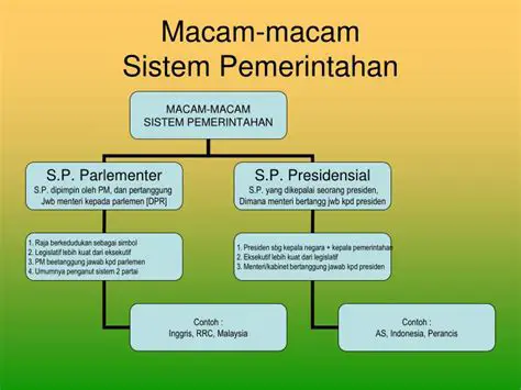 Kekacauan dalam sistem pemerintahan