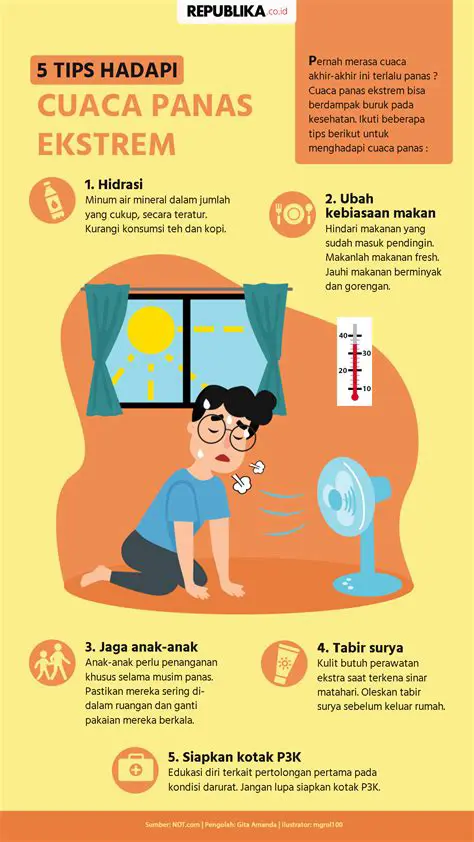 Kemampuan Menghadapi Cuaca