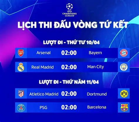 Kết Quả C1: Cập Nhật Nhanh Chóng và Phân Tích Chuyên Sâu Về Champions League