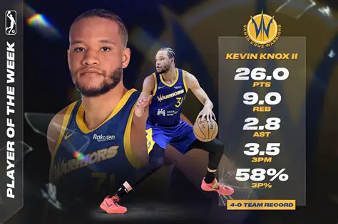 Kevin Knox: Reassessing the Journey of an NBA Lottery Pick