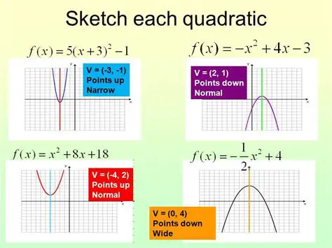 Key Aspects of Quadratic Functions